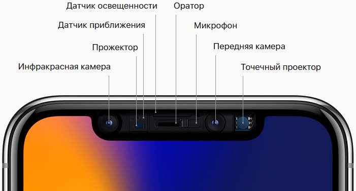 айфон 10, iphone x
